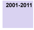 2001-2011